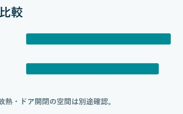 本体高さの比較：NR-C37WS2 1850mm, NR-C33JS2 1695mm。メーカー公表値。放熱・ドア開閉の空間は別途確認。