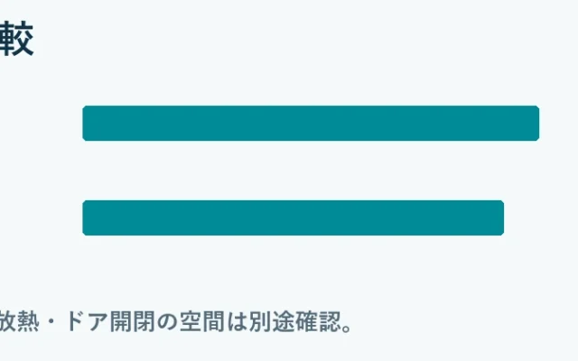 本体幅の比較：NR-F52BR3 650mm, NR-E47BR3 600mm。メーカー公表値。放熱・ドア開閉の空間は別途確認。
