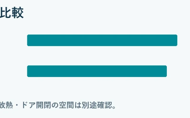 本体奥行の比較：NR-F54EY3 699mm, NR-F49EY3 650mm。メーカー公表値。放熱・ドア開閉の空間は別途確認。