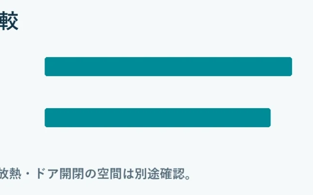 本体幅の比較：NR-F65WX3 750mm, NR-F60WX3 685mm。メーカー公表値。放熱・ドア開閉の空間は別途確認。