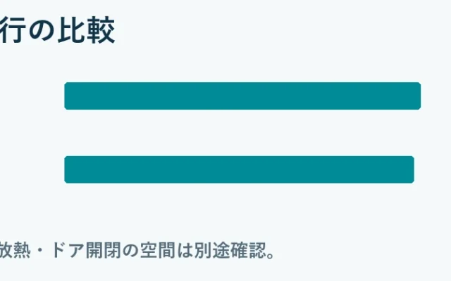 据付必要奥行の比較：NR-FVF45S3 662mm, NR-F45HY3 650mm。メーカー公表値。放熱・ドア開閉の空間は別途確認。