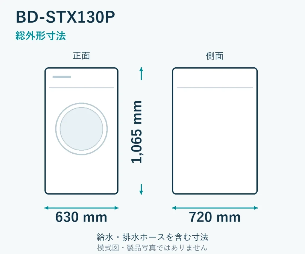 BD-STX130Pの外形寸法。幅630mm、奥行720mm、高さ1065mm。ホース取付部を含む模式図。