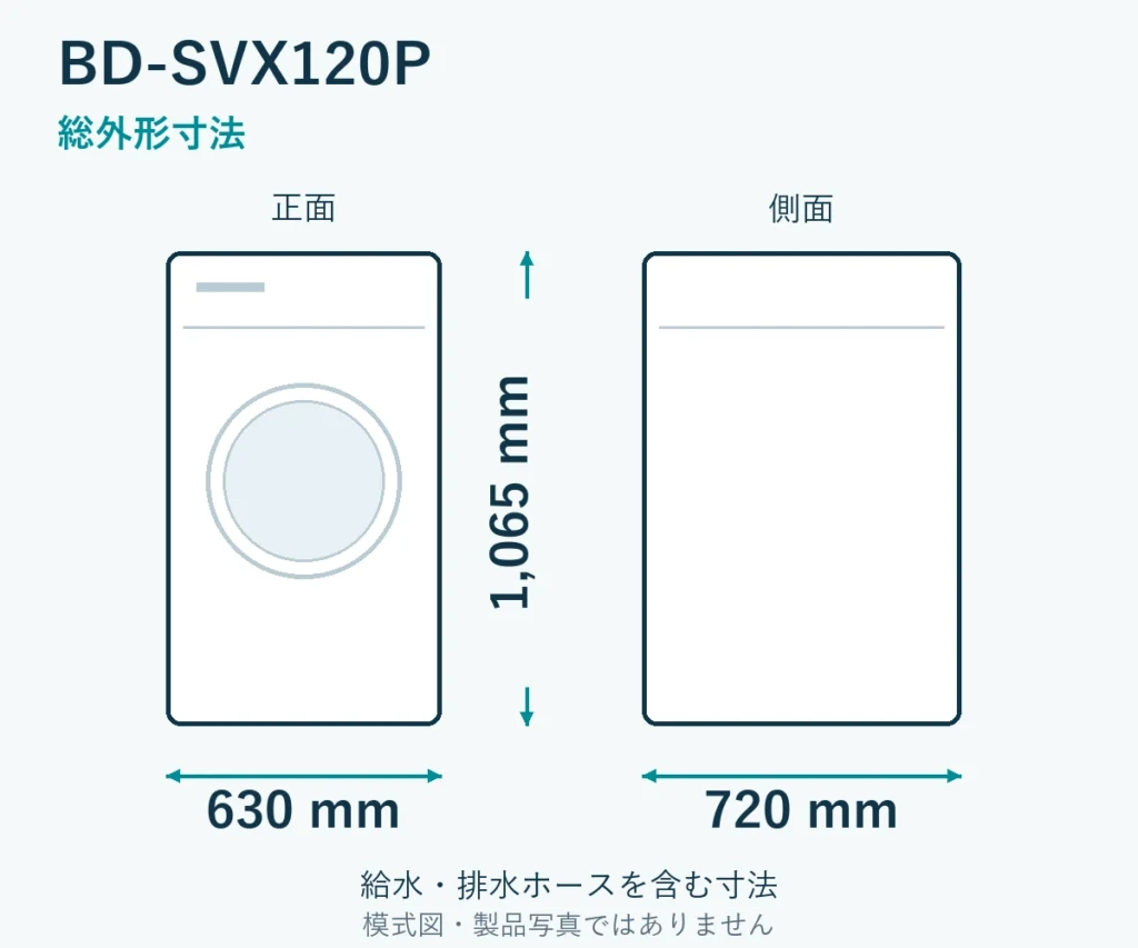 BD-SVX120Pの外形寸法。幅630mm、奥行720mm、高さ1065mm。ホース取付部を含む模式図。