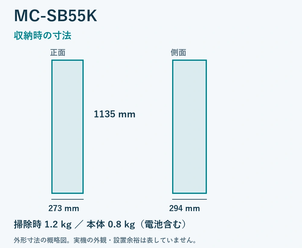 MC-SB55Kの収納時外形寸法。幅273mm、奥行294mm、高さ1135mm。掃除時1.2kg、本体0.8kg。実機外観ではない概略図。