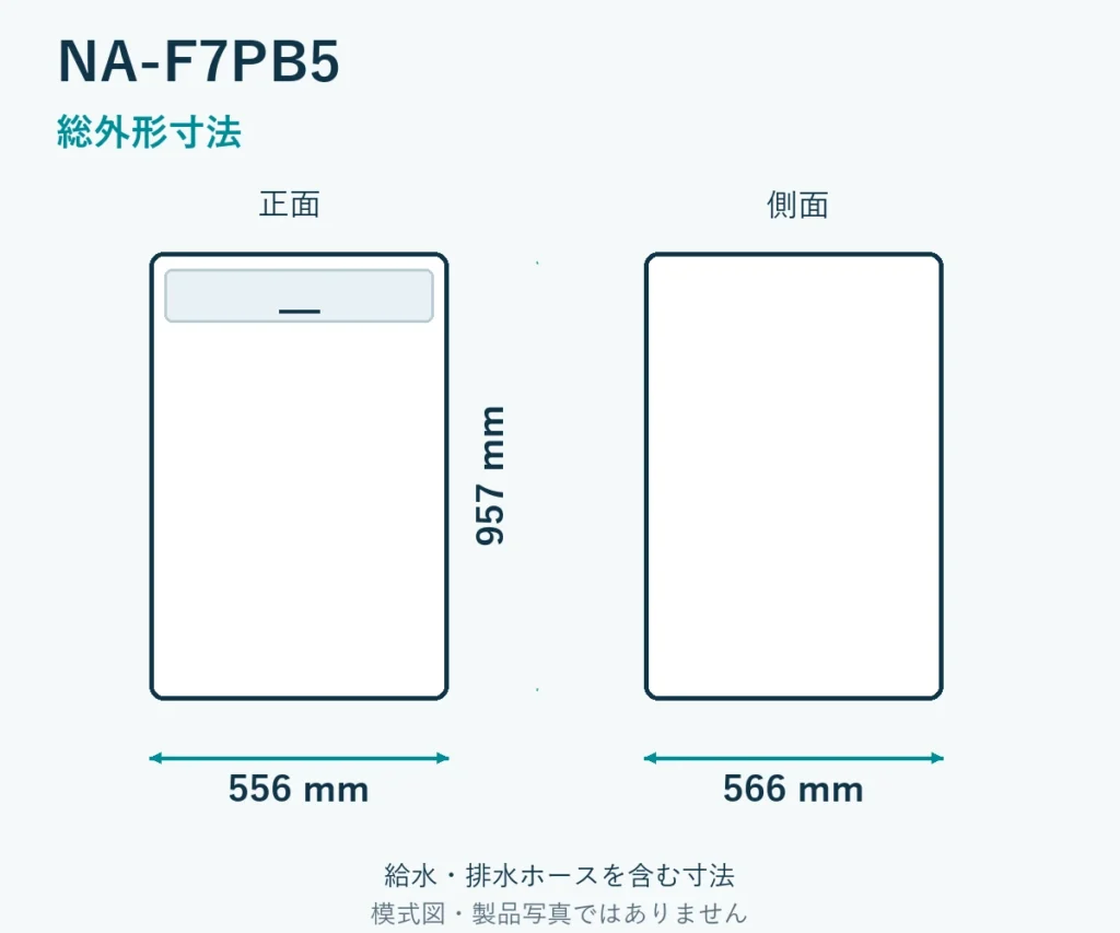 NA-F7PB5の寸法模式図。幅556mm、奥行566mm、高さ957mm。給水・排水ホースを含む寸法。製品写真ではありません。