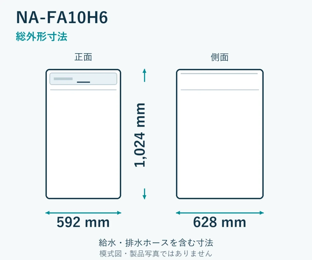 NA-FA10H6の総外形寸法。幅592mm、奥行628mm、高さ1024mm。給排水ホースを含む模式図。製品写真ではありません。