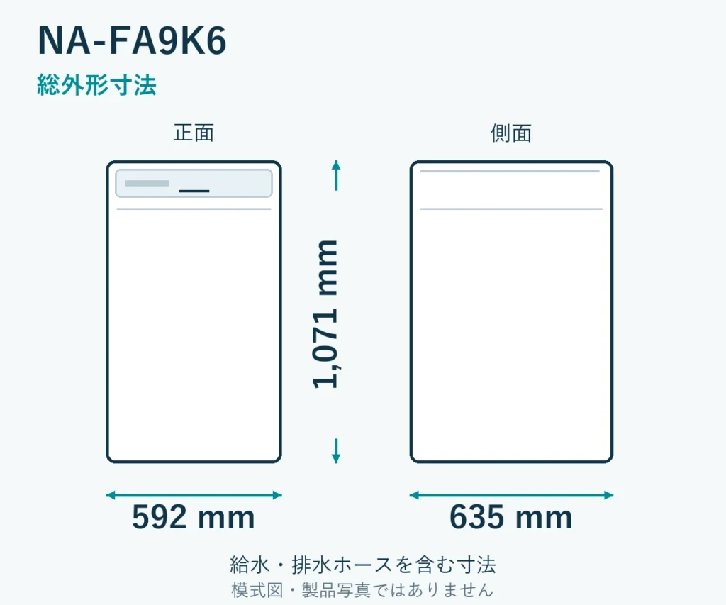 NA-FA9K6の総外形寸法。幅592mm、奥行635mm、高さ1071mm。給排水ホースを含む模式図。製品写真ではありません。