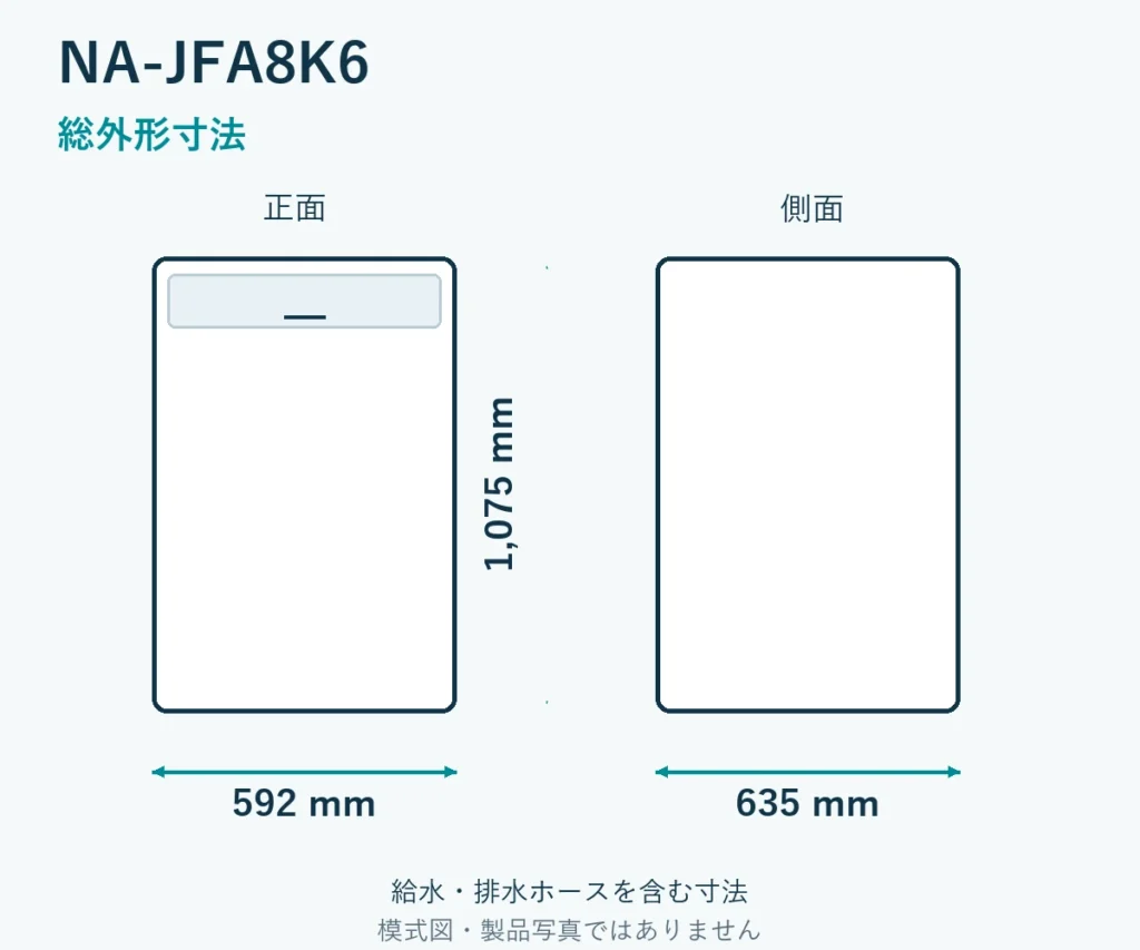 NA-JFA8K6の寸法模式図。幅592mm、奥行635mm、高さ1075mm。給水・排水ホースを含む寸法。製品写真ではありません。