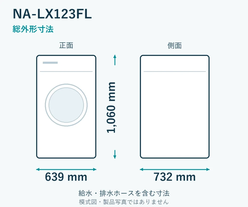 NA-LX123FLの総外形寸法。幅639mm、奥行732mm、高さ1060mm。給排水ホースを含む模式図。製品写真ではありません。