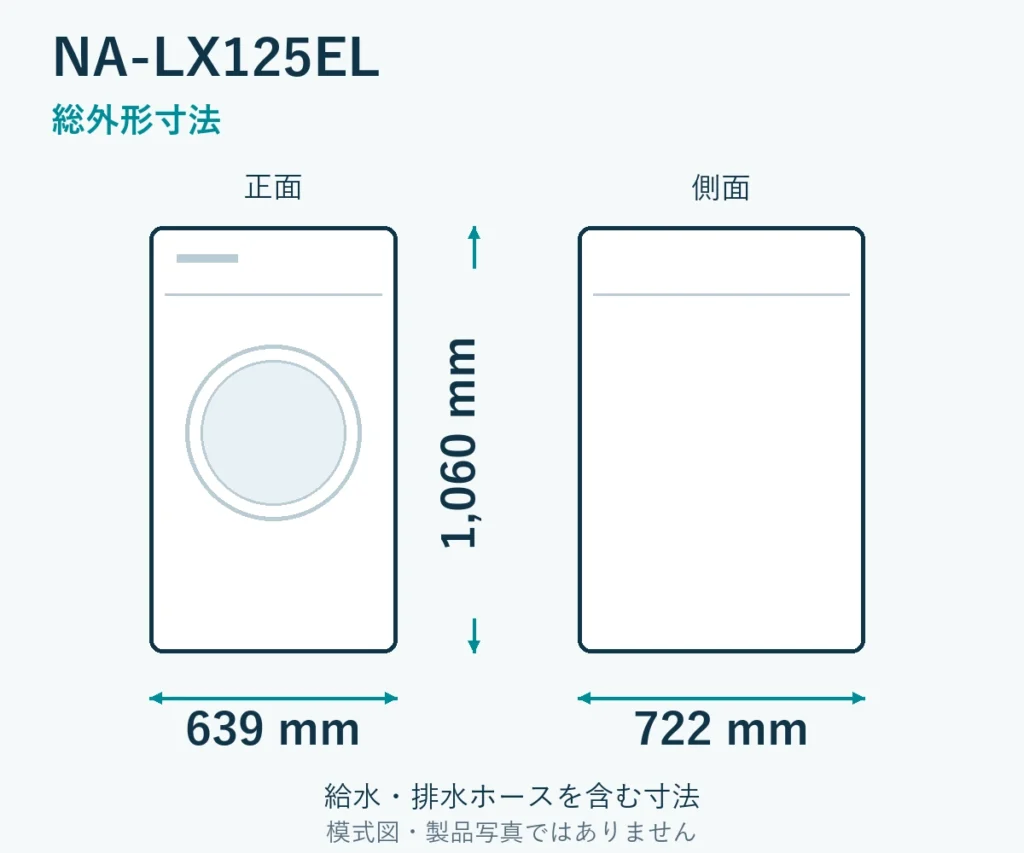 NA-LX125ELの総外形寸法。幅639mm、奥行722mm、高さ1060mm。給排水ホースを含む模式図。製品写真ではありません。