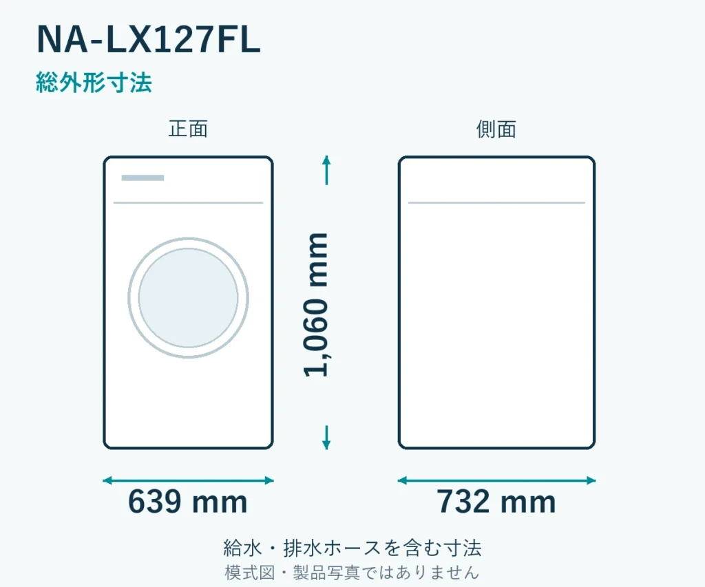 NA-LX127FLの総外形寸法。幅639mm、奥行732mm、高さ1060mm。給排水ホースを含む模式図。製品写真ではありません。
