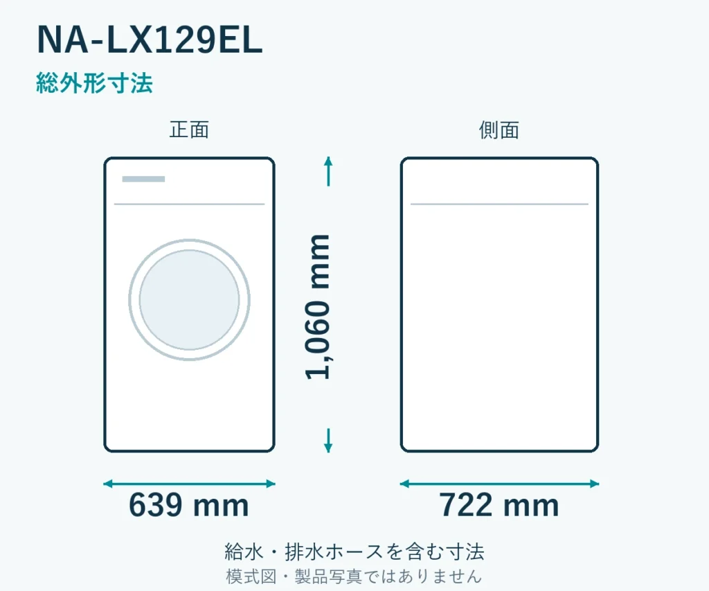 NA-LX129ELの総外形寸法。幅639mm、奥行722mm、高さ1060mm。給排水ホースを含む模式図。製品写真ではありません。