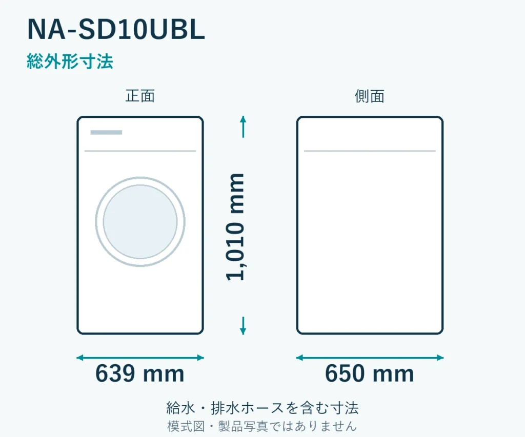 NA-SD10UBLの総外形寸法。幅639mm、奥行650mm、高さ1010mm。給排水ホースを含む模式図。製品写真ではありません。