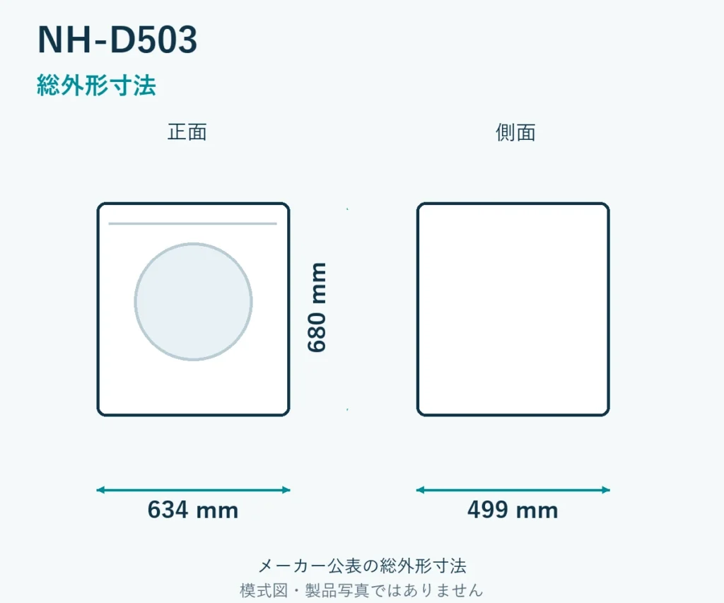 NH-D503の寸法模式図。幅634mm、奥行499mm、高さ680mm。メーカー公表の総外形寸法。製品写真ではありません。