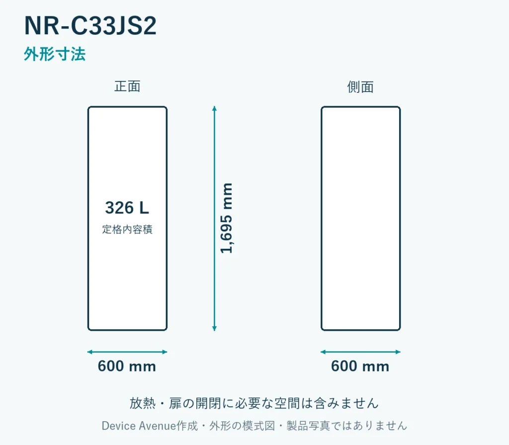 NR-C33JS2の外形寸法。幅600mm、奥行600mm、高さ1695mm。放熱・扉の開閉空間は含まない模式図。