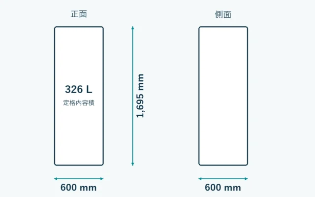 NR-C33JS2の外形寸法。幅600mm、奥行600mm、高さ1695mm。放熱・扉の開閉空間は含まない模式図。