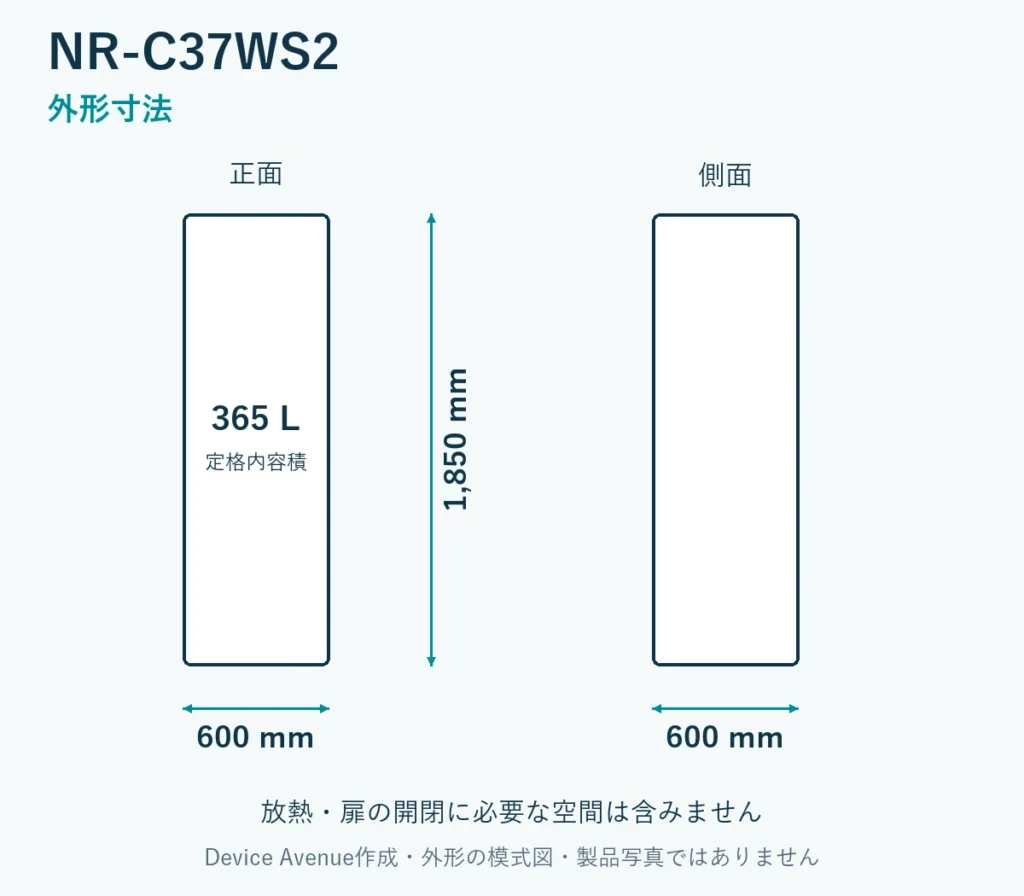 NR-C37WS2の外形寸法。幅600mm、奥行600mm、高さ1850mm。放熱・扉の開閉空間は含まない模式図。