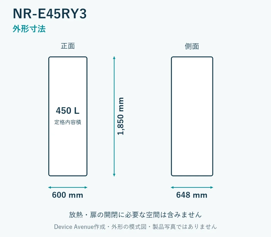 NR-E45RY3の外形寸法。幅600mm、奥行648mm、高さ1850mm。放熱・扉の開閉空間は含まない模式図。