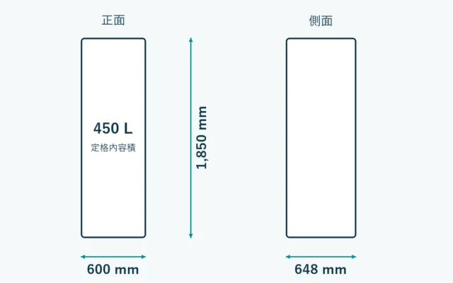 NR-E45RY3の外形寸法。幅600mm、奥行648mm、高さ1850mm。放熱・扉の開閉空間は含まない模式図。