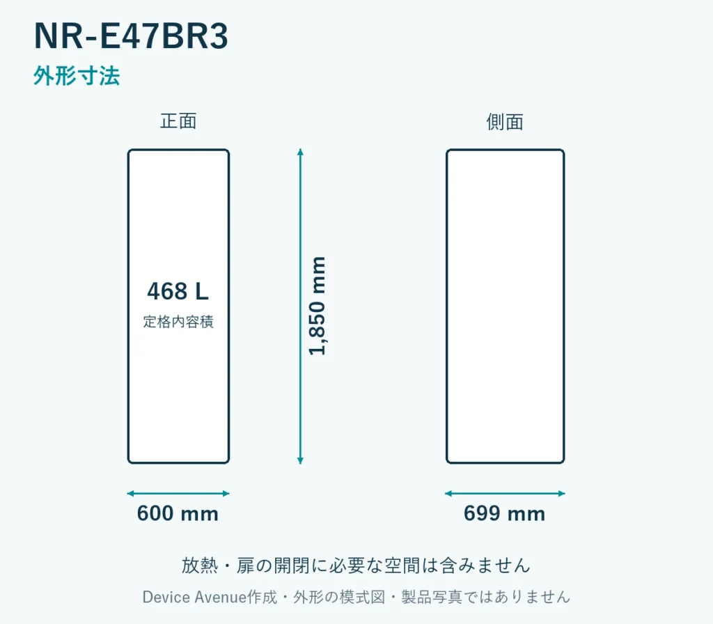 NR-E47BR3の外形寸法。幅600mm、奥行699mm、高さ1850mm。放熱・扉の開閉空間は含まない模式図。