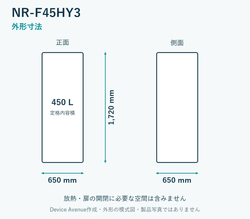 NR-F45HY3の外形寸法。幅650mm、奥行650mm、高さ1720mm。放熱・扉の開閉空間は含まない模式図。