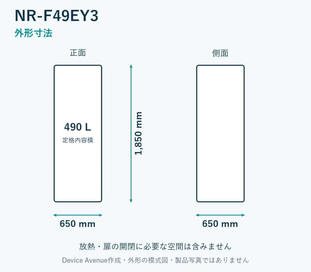 NR-F49EY3の外形寸法。幅650mm、奥行650mm、高さ1850mm。放熱・扉の開閉空間は含まない模式図。