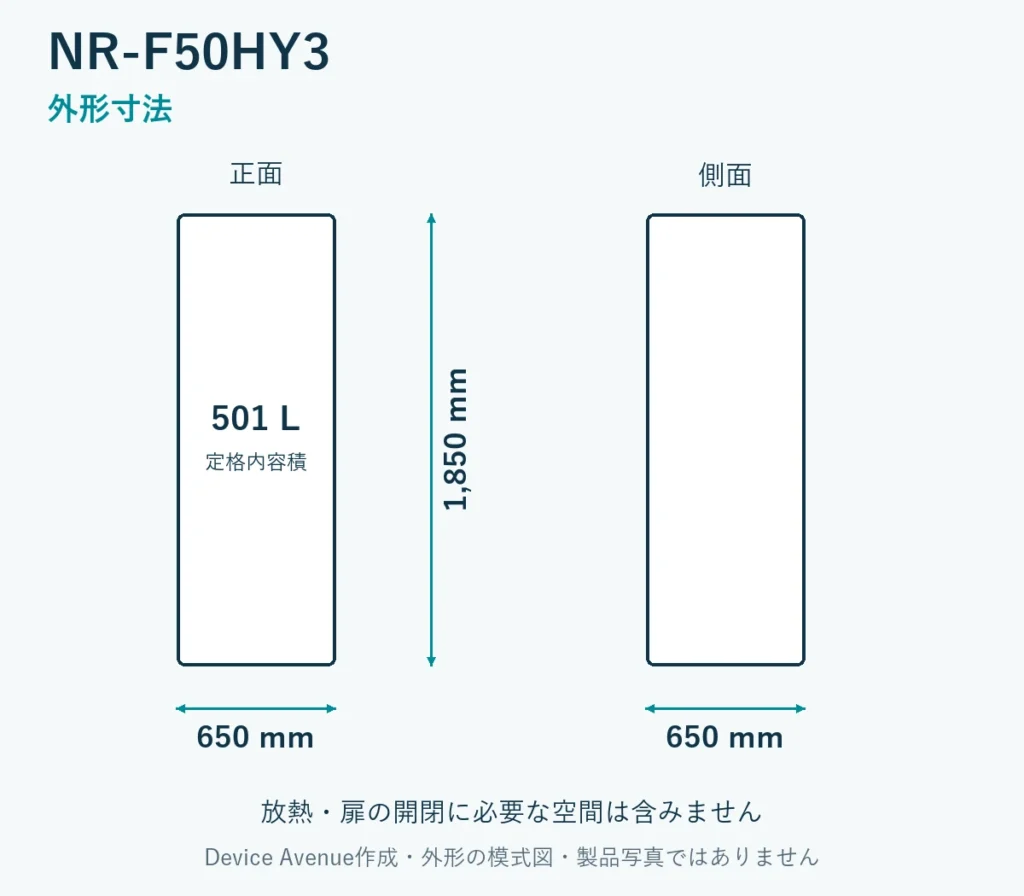 NR-F50HY3の外形寸法。幅650mm、奥行650mm、高さ1850mm。放熱・扉の開閉空間は含まない模式図。