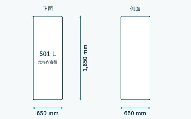 NR-F50HY3の外形寸法。幅650mm、奥行650mm、高さ1850mm。放熱・扉の開閉空間は含まない模式図。