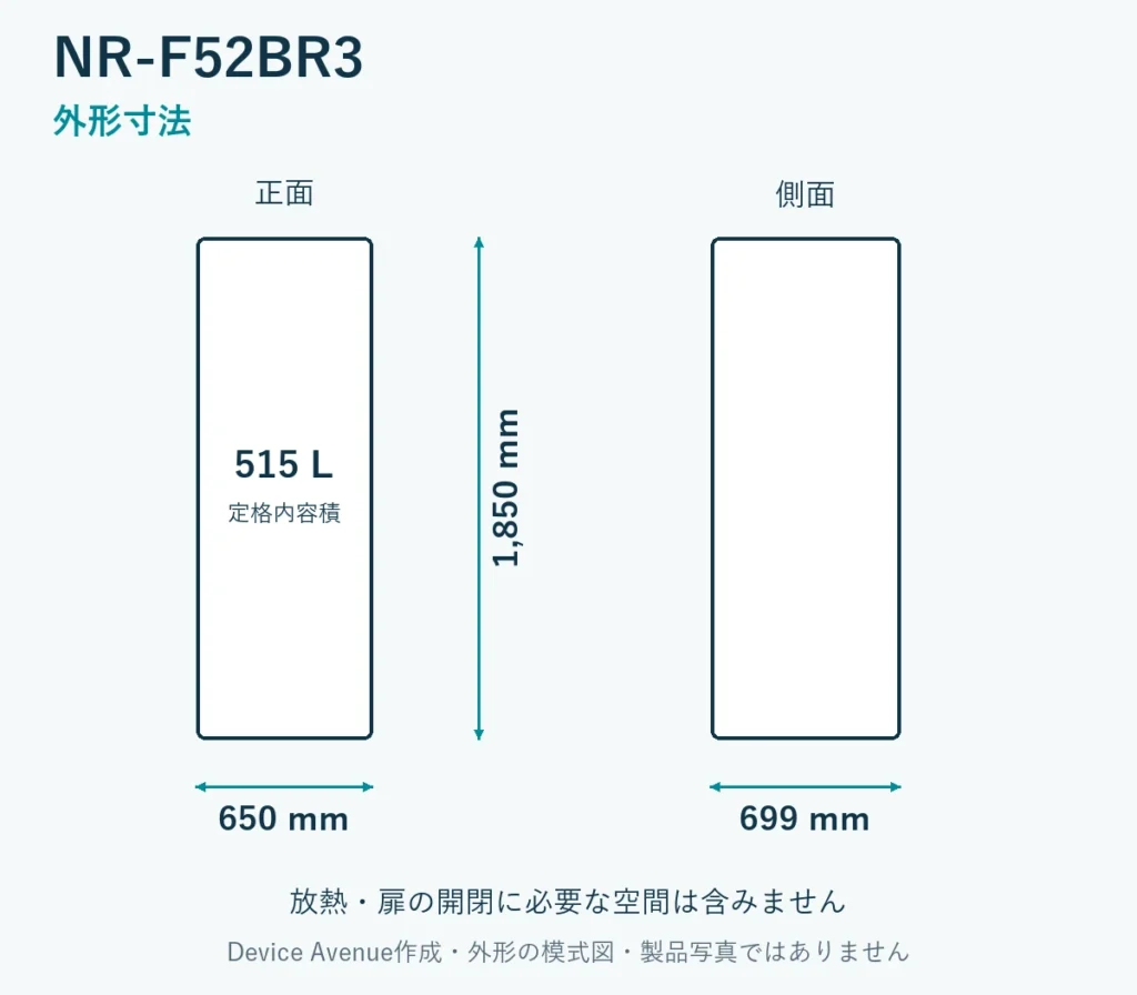 NR-F52BR3の外形寸法。幅650mm、奥行699mm、高さ1850mm。放熱・扉の開閉空間は含まない模式図。
