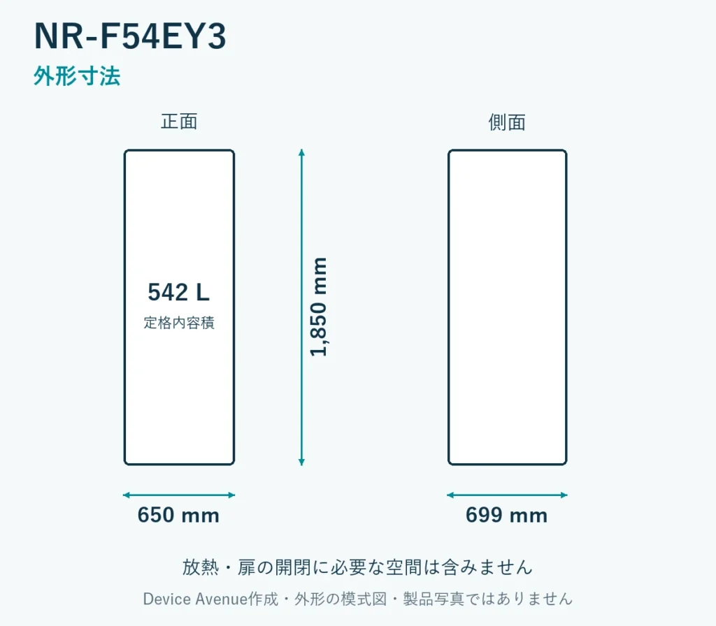 NR-F54EY3の外形寸法。幅650mm、奥行699mm、高さ1850mm。放熱・扉の開閉空間は含まない模式図。