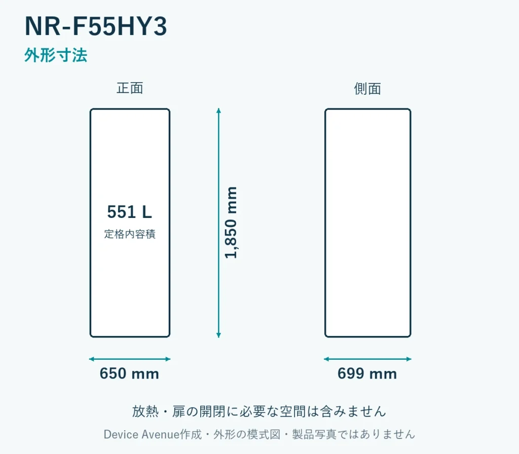NR-F55HY3の外形寸法。幅650mm、奥行699mm、高さ1850mm。放熱・扉の開閉空間は含まない模式図。
