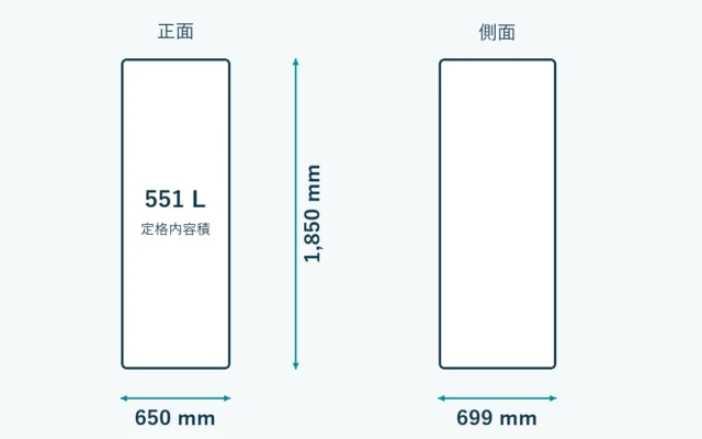 NR-F55HY3の外形寸法。幅650mm、奥行699mm、高さ1850mm。放熱・扉の開閉空間は含まない模式図。