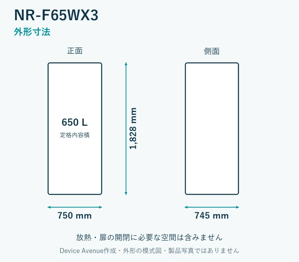 NR-F65WX3の外形寸法。幅750mm、奥行745mm、高さ1828mm。放熱・扉の開閉空間は含まない模式図。