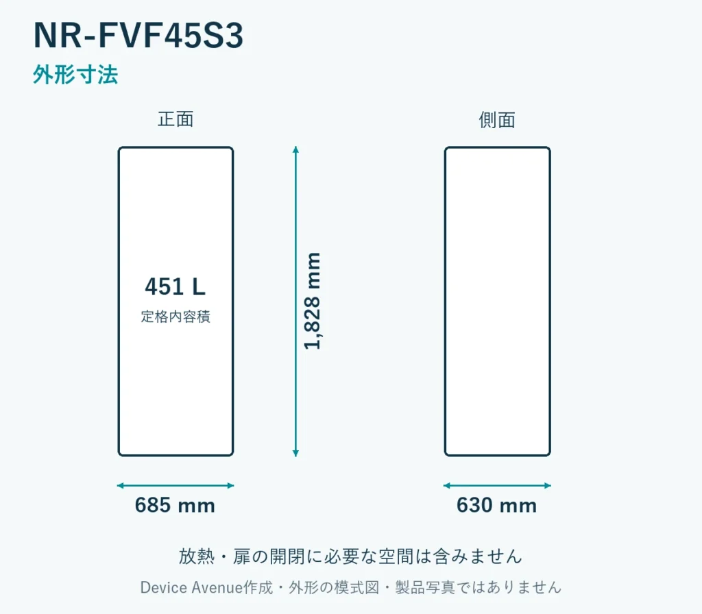 NR-FVF45S3の外形寸法。幅685mm、奥行630mm、高さ1828mm。放熱・扉の開閉空間は含まない模式図。