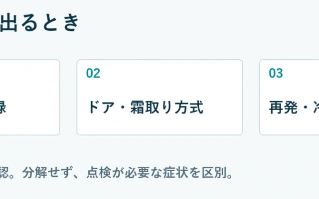 確認の順序：発生場所を記録、ドア・霜取り方式、再発・冷却不良は点検。機種別の手順を確認し、分解は行わない。