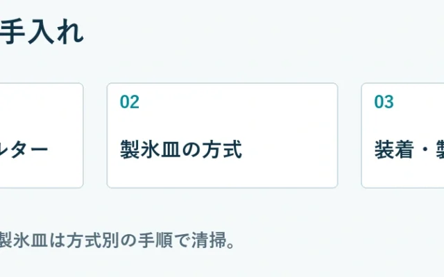 製氷機のお手入れ：タンク・フィルター、製氷皿の方式、装着・製氷再開。タンクは水洗い。製氷皿は方式別の手順で清掃。