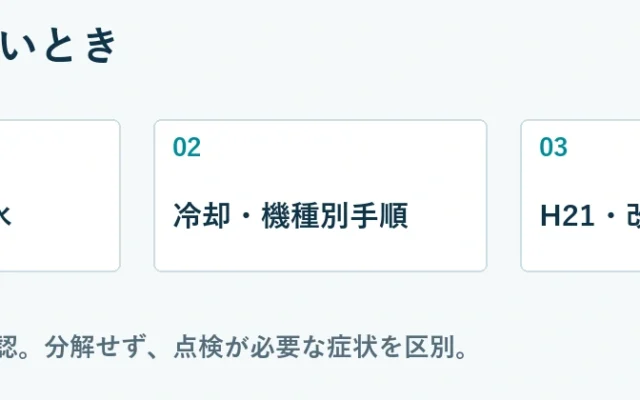 確認の順序：製氷停止・給水、冷却・機種別手順、H21・改善なしは点検。機種別の手順を確認し、分解は行わない。