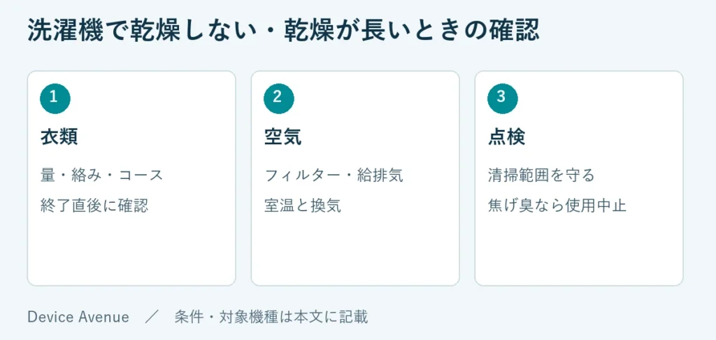 衣類：量・絡み・コース、終了直後に確認。空気：フィルター・給排気、室温と換気。点検：清掃範囲を守る、焦げ臭なら使用中止