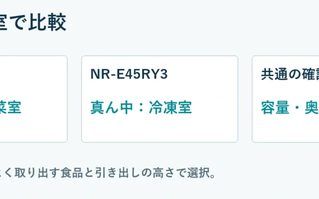 真ん中の室で比較。NR-E47BR3：真ん中：野菜室、NR-E45RY3：真ん中：冷凍室、共通の確認：容量・奥行・機能。配置は機種別。よく取り出す食品と引き出しの高さで選択。