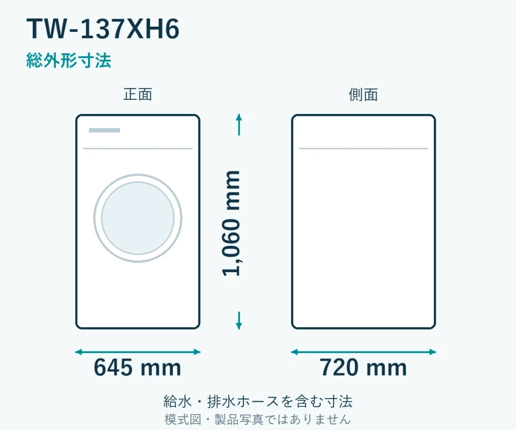 TW-137XH6の外形寸法。幅645mm、奥行720mm、高さ1060mm。ホース取付部を含む模式図。