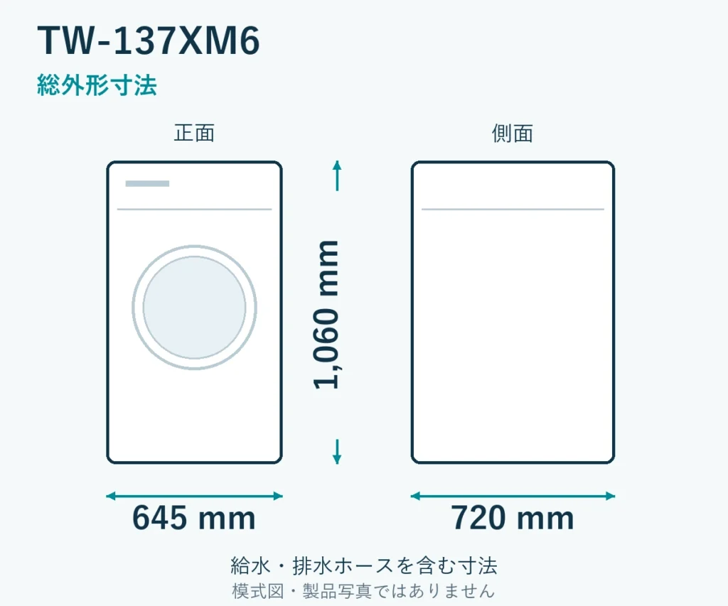 TW-137XM6の外形寸法。幅645mm、奥行720mm、高さ1060mm。ホース取付部を含む模式図。